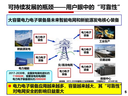 以安全性與可靠性研究推進(jìn)電力電子技術(shù)的可持續(xù)發(fā)展與應(yīng)用