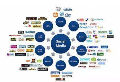 如何借助互聯(lián)網實現全域旅游營銷與銷售